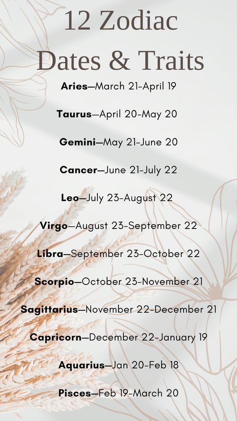 Sagittarius Dates, Find Your Zodiac Sign, March Signs, S Symbol, Zodiac Dates, Friend Birthday Quotes, 22 December, 12 Zodiac, Scorpio Zodiac