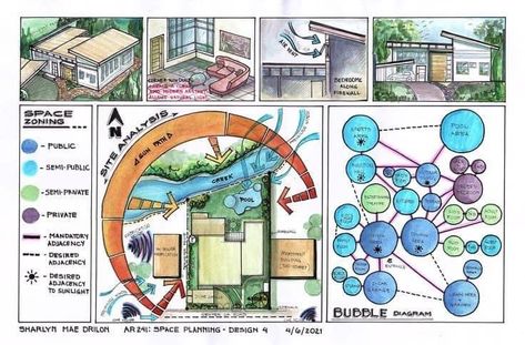 Site Planning Architecture, Interior Site Analysis, Zoning Sheets Architecture, House Analysis Architecture, Site Zoning Architecture Sheets, Site Zoning Architecture, Architecture Design Sheets, Site Analysis Interior Design, Concept Sheet Ideas