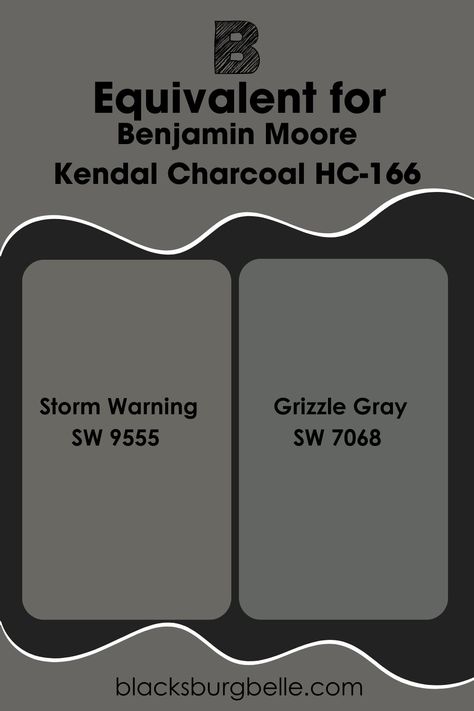 While there’s no exact match or equivalent to Kendall Charcoal from Benjamin Moore, you can easily compare it to Storm Warning SW 9555. Both colors have almost the same red, green, and blue (RGB) values, which make them pretty similar. Also, Grizzle Gray SW 7068 comes close if you want other options. Storm Warning Sherwin Williams, Kendall Benjamin Moore Charcoal, Sw Grizzle Gray Exterior, Gauntlet Gray Vs Kendall Charcoal, Storm Warning Sherwin Williams Exterior, Kendall Charcoal Benjamin Moore Coordinating Colors, Bm Kendall Charcoal Exterior, Bracken Slate Benjamin Moore Exterior, Kendall Charcoal Benjamin Moore