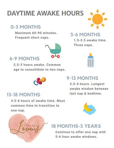 Awake Times For Babies, Wake Windows, Newborn Baby Tips, Baby Life Hacks, Baby Care Tips, Toddler Sleep, Baby Advice, Sleeping Through The Night, Sleep Training