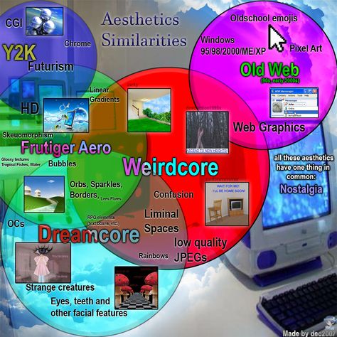 Weirdcore Aesthetic, Dreamcore Weirdcore, The Aesthetics, Weird Dreams, Images Esthétiques, Ex Machina, Weird Creatures, Old Internet, Just In Case