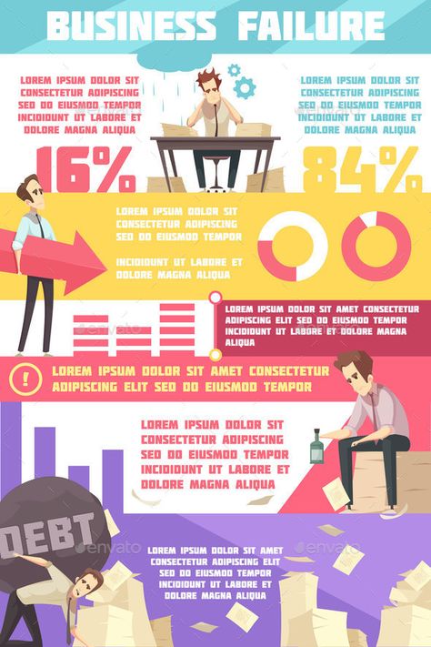 Cartoon Infographic, Statistics Poster, Evolution Cartoon, Business Math, Molecule Model, Business Failure, Info Poster, Infographic Examples, Poster Business