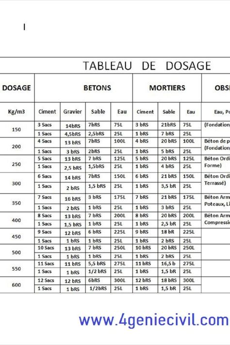 Tableau dosage béton armé Civil Engineering Design, Construction Documents, Building Plans House, Architecture Model House, Building Plans, Deck Design, Engineering Design, Word Doc, Civil Engineering