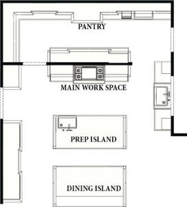 Belgian Kitchen Ideas, Kitchen With Scullery Behind, Canning Kitchen Layout Floor Plans, Pantry Behind Kitchen Wall Floorplan, Scullery Kitchen Floor Plan, Kitchen With Scullery Layout, Kitchen With Butlers Pantry Layout, Large Kitchen Layouts, Closed Kitchen Floor Plans