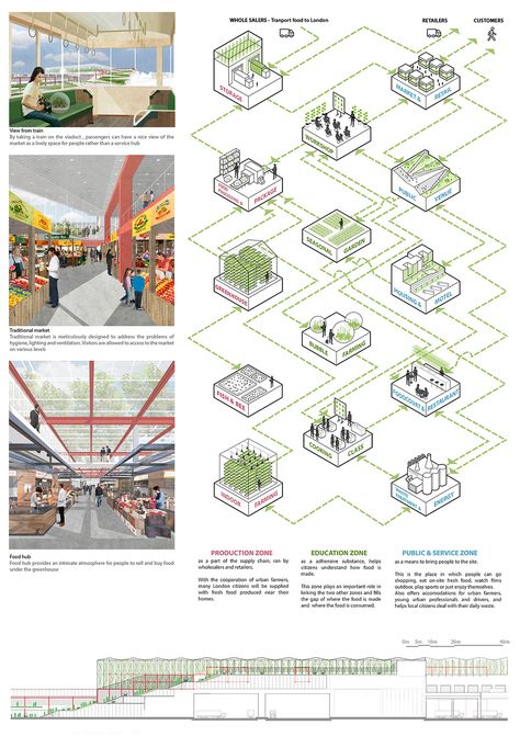 2nd prize : urban meal mine competition on Behance Urban Farming Design, Urban Farming Architecture, Producers And Consumers, Agriculture Design, Landscape Architecture Diagram, Agriculture Projects, Smart Farm, Module Design, Urban Design Diagram