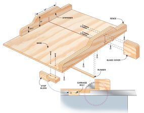 Table Saw Crosscut Sled, Best Circular Saw, Table Saw Sled, Table Saw Jigs, Diy Table Saw, Build A Table, Table Saws, Table Saw Accessories, Woodworking Patterns