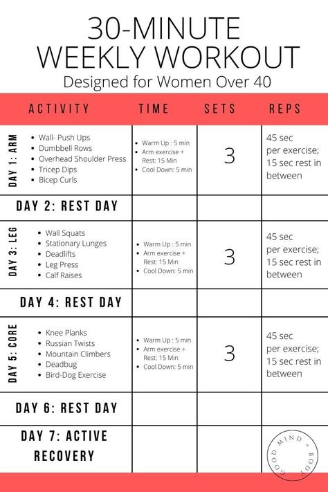 Looking to build strength and muscle? These 15 exercises are perfect for women of all fitness levels. They're designed to target all major muscle groups, and they can be done at home or in the gym. #womensfitness #strengthtraining Strength Exercises For Women, Strengthening Exercises For Women, Gym Workouts For Women, Weekly Gym Workouts, Keto Fitness, Strength Exercises, Exercises For Women, Workouts For Women, Gym Workouts Women