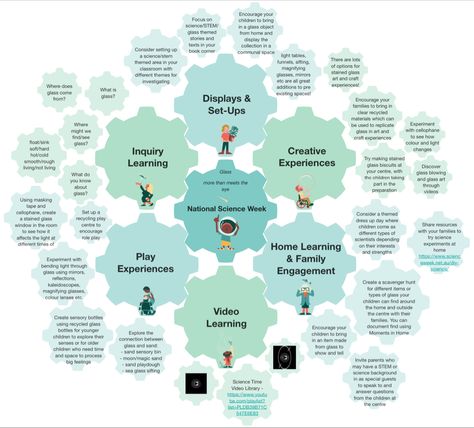 Playground Plan, Educational Leader, Emotional Regulation Activities, Regulation Activities, Children Working, Childcare Ideas, Science Week, Child Activities, More Than Meets The Eye