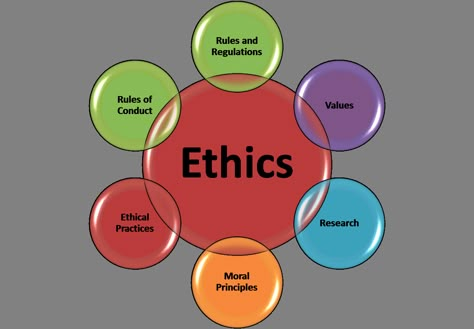 Ethics Quotes Morals, Teaching Ethics, Ethics Quotes, Philosophy Theories, Medical Ethics, Social Identity, Research Methodology, Work Ethics, Code Of Ethics