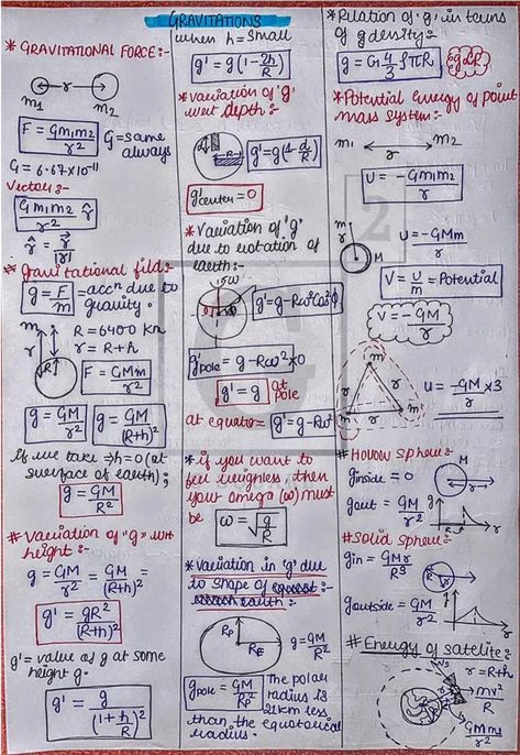 Gravitation - Physics Short Notes 📚 Physics Notes Gravitation, Gravitation Formula Sheet Class 11, Gravitation Formula Sheet, Gravitation Notes Class 11, Gravitation Notes, Gravitation Physics, Class 11 Physics Notes, Basic Physics Formulas, Mechanics Notes