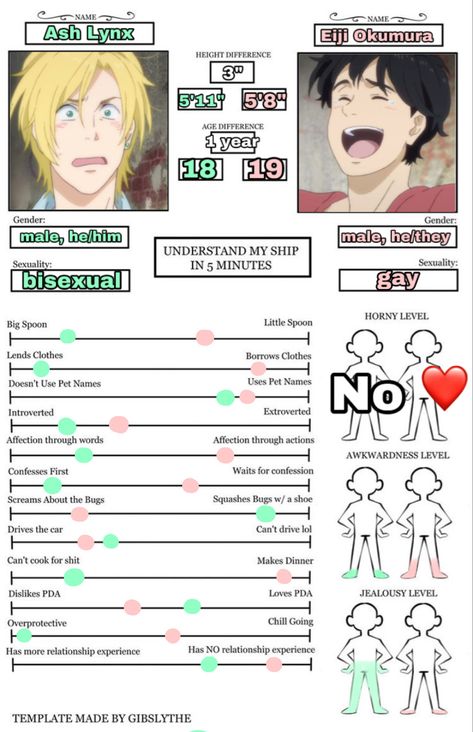 Banana Fish Sketch, Banana Fish Quotes, Ash And Eiji Manga, Understand My Ship In 5 Minutes Template, My Ship In 5 Minutes Template, Banana Fish Ash And Eiji, Understand My Ship In 5 Minutes, Banana Fish Ash X Eiji, Banana Fish Eiji