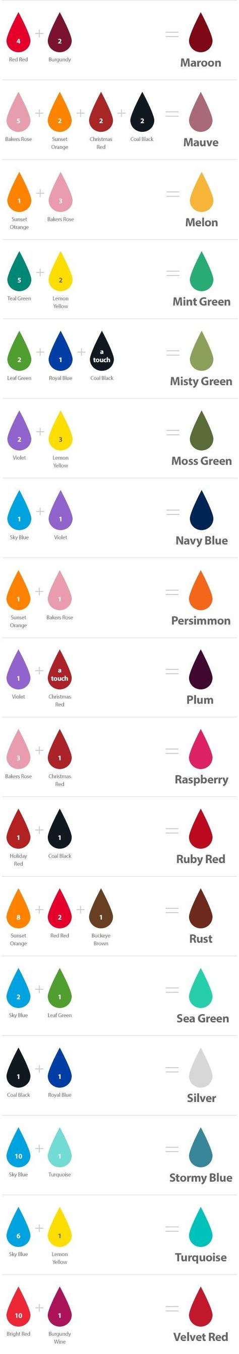 How to make shades of different colors Food Coloring Mixing Chart, Cocktails Restaurant, Food Coloring Chart, Nyc Dinner, Foodie Breakfast, Color Mixing Guide, Mixing Paint Colors, Frosting Colors, Color Mixing Chart