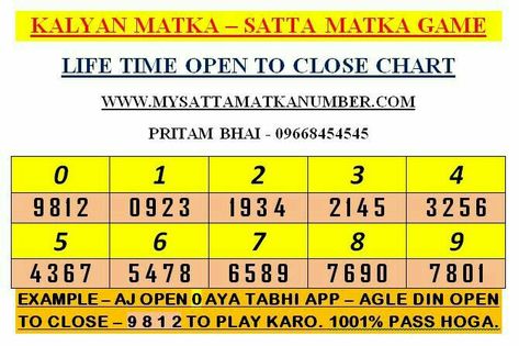 Daily Lottery Numbers, Number Tricks, Main Mumbai, Kalyan Tips, Lottery Result Today, Record Chart, Lotto Numbers, Excel For Beginners, Earn Easy Money