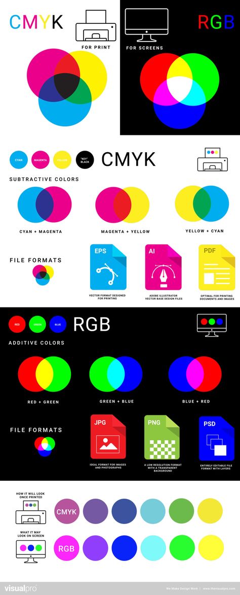 Rgb Graphic Design, Rgb Vs Cmyk, Cmyk Color Palette, Cmyk Art, Rgb Design, Cmyk Design, Graphic Design Education, Lecture Poster, Subtractive Color