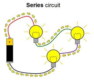 Squishy Circuits, Series Circuit, Science Electricity, Dc Circuit, Playdough Activities, Science Topics, Lightbulbs, Science Project, Science Fair Projects