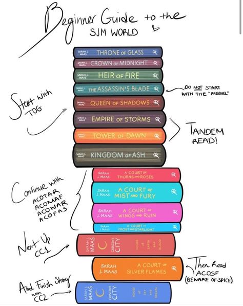 Fiction Books Worth Reading, Book Reading Journal, Fantasy Books To Read, Sarah J Maas Books, Unread Books, Recommended Books To Read, Book Annotation, Top Books To Read, I Am Ready