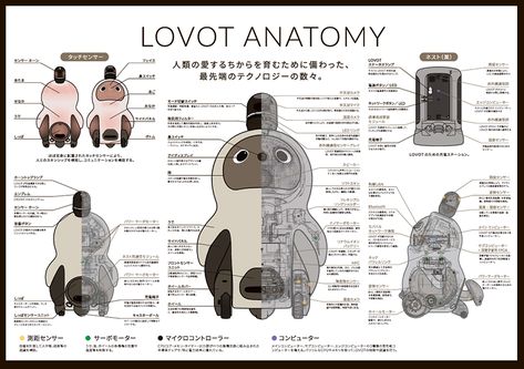 Robot Companion, Citing Evidence, Computer Service, Trademark Registration, Emotional Intelligence, Electrical Equipment, Exhibition Design, Software, Computer