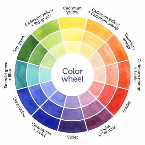 Mixing Paint Colors, Analogues Colour, Light Blue Suit, Paint Color Wheel, Paint Color Chart, Color Mixing Chart, Watercolor Mixing, Matching Clothes, Model Paint