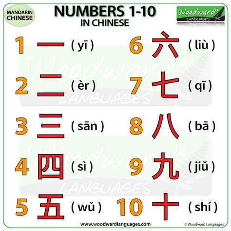 Count Numbers in Chinese (0-10) – Ling-Ling Chinese Numbers In Mandarin, Number In Chinese, Chinese Numbers 1 To 10, Mandarin Numbers, Numbers In Chinese, Chinese Numbers, Numbers From 1 To 10, Bahasa Mandarin, Mandarin Chinese Languages