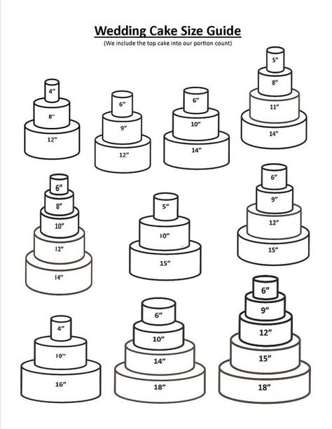 Wilton Pan Chart | 1,194 Posts. Joined 8/2005 Select All Posts By This User Cake Serving Size Chart, Cake Size Chart, Wedding Cake Sizes, Cake Serving Chart, Cake Sizes And Servings, Yellow Cake Recipe, Wedding Cake Servings, Love Cake Topper, Diy Wedding Cake