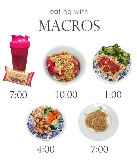 Eating with Macros: A Day in the Life Macro Eating, Marathon Prep, Macro Food, Macro Counting, Protein Meal Prep, Day Of Eating, Macro Recipes, Counting Macros, Bodybuilding Nutrition