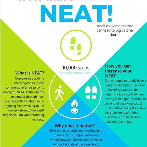 #Tuesdaytips! • I've mentioned NEAT, a couple times so I thought I should explain what exactly NEAT is. • Non-exercise activity thermogenesis is the energy output we create for all activities that are not exercise related. This can be walking your dog, doing your weekly gardening or washing your car. • NEAT can be a large component of daily calorie expenditure and can also vary widely between individuals. Even at the same body weight, calorie expenditure can have up to a 2,000 kcal difference du Neat Non Exercise Activity, Non Exercise Activity Thermogenesis, Neat Movement, Neat Exercise, Workout Infographic, Infographic Science, Walking Your Dog, Calorie Burn, Exercise Activities