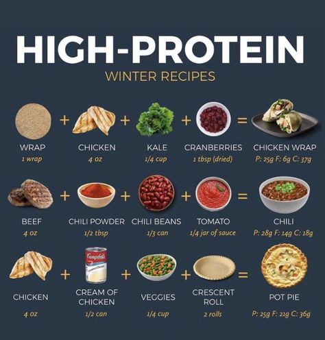 Healthy Weight Gain Foods, Food To Gain Muscle, Protein Meal Plan, Macro Recipes, High Protein Meals, Macro Nutrition, Winter Meals, Protein Lunch, Protein Packed Meals