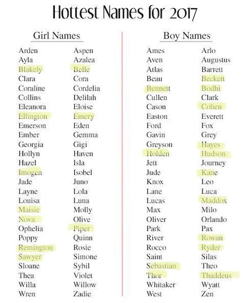 Elegant Surnames Ideas, Elegant Surnames Aesthetic, Medieval Names Boys, Australian Names, Nama Rp, Unique Boy Names, Names For Girls, Elegant Names, Best Character Names