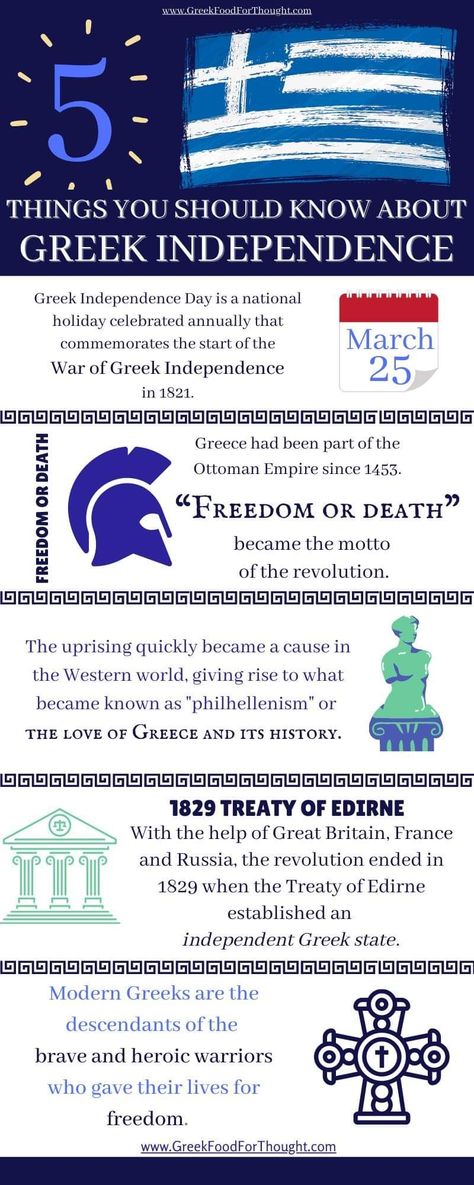 Greek Independence Day, Greek Phrases, Greek Independence, Independence Day Activities, Greek Language Learning, Greek Heritage, Learn Greek, Greek Mythology Gods, Greek Language