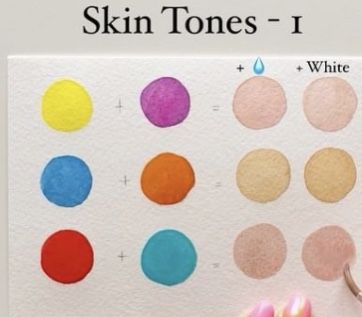 Skin Color Mixing Chart Acrylic, Pinting Ideas, Portrait Painting Tutorial, Color Mixing Chart Acrylic, Color Mixing Guide, Mixing Paint Colors, Color Theory Art, Skin Paint, Gouache Color