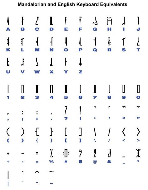 Star Wars Mandolorian Alphabet Star Wars Symbols, Fictional Languages, A Alphabet, Alphabet Code, Alphabet Symbols, Mandalorian Armor, Star Wars Tattoo, Star Wars Rpg, Star Wars Fandom