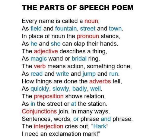 The parts of speech poem. Noun, verb, adjective, pronoun, adverb, preposition, conjunction, interjection. Reading, writing, and language arts. Parts Of Speech Poem, अंग्रेजी व्याकरण, Nouns And Pronouns, Teaching Grammar, English Writing Skills, Parts Of Speech, English Writing, Teaching Writing, Writing Words