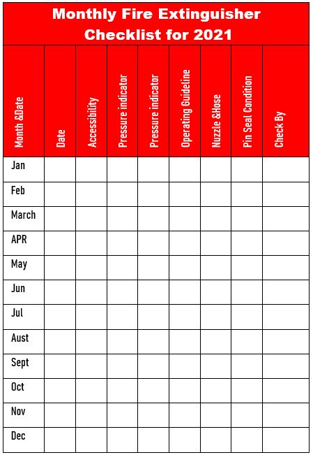 It is created to make the monthly maintenance recorded for Fire Extinguisher to make sure it will be operate properly and effectively in emergency case. Fire Extinguisher Checklist, Fire Safety Poster, Workplace Safety Tips, Health And Safety Poster, Safety Officer, Safety Poster, Safety Checklist, Business Things, Inspection Checklist