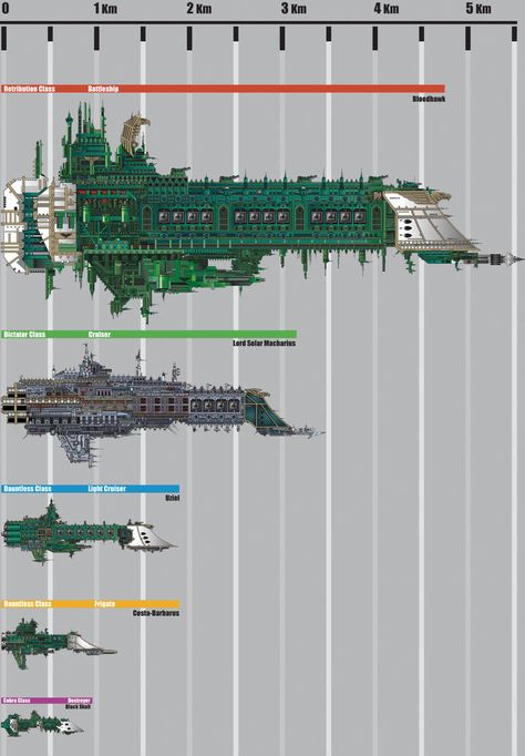 Battle Fleet, Battlefleet Gothic, Warhammer 40k Memes, Space Battleship, Dark Angels, Sci Fi Models, Sci Fi Ships, Warhammer 40k Art, Spaceship Concept