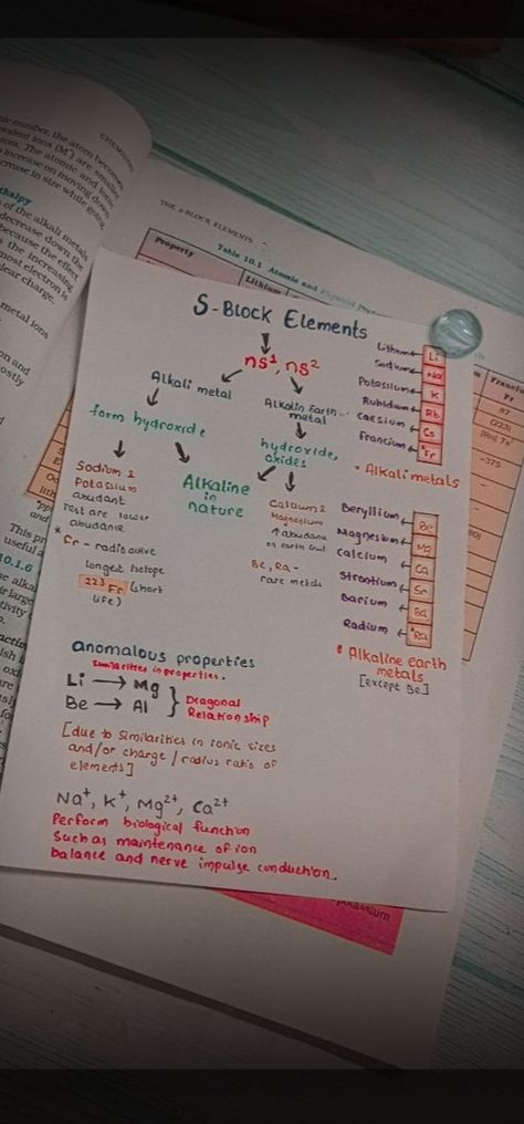 Chemistry Diagrams Science, Chemistry 11 Notes, Chemistry Notes Aesthetic Periodic Table, Elements Notes Chemistry, Periodic Table Of The Elements Notes, Periodic Table Aesthetic Notes, Redox Reactions Chemistry Notes Class 11, Class 11 Chemistry Notes Aesthetic, P Block Chemistry Notes Class 12