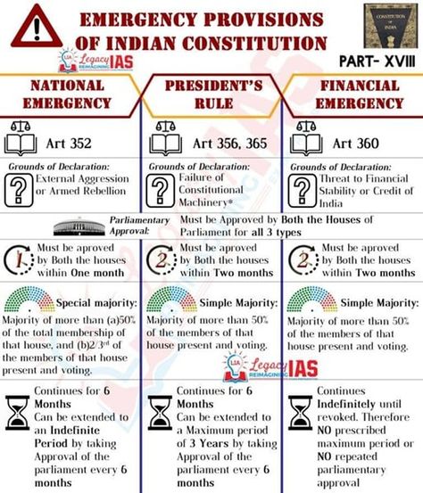 Polity Notes For Upsc, Indian Polity Tricks, Pol Science, Polity Notes, Law School Preparation, Upsc Preparation, General Knowledge For Kids, Basic Geography, Ias Study Material