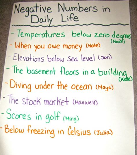 A Positive Approach to Teaching Negative Numbers | Scholastic.com Integers On A Number Line, Negative Numbers Activities, Directed Numbers, Teaching Integers, Math Integers, Negative Integers, Grade 6 Math, Sixth Grade Math, Rational Numbers