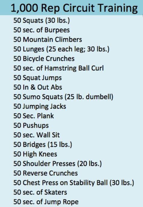 1000 Rep Workout, Reverse Crunches, Bicycle Crunches, Fat Loss Foods, Fat Loss Diet, Circuit Training, Jump Squats, At Home Workout Plan, Fit Board Workouts