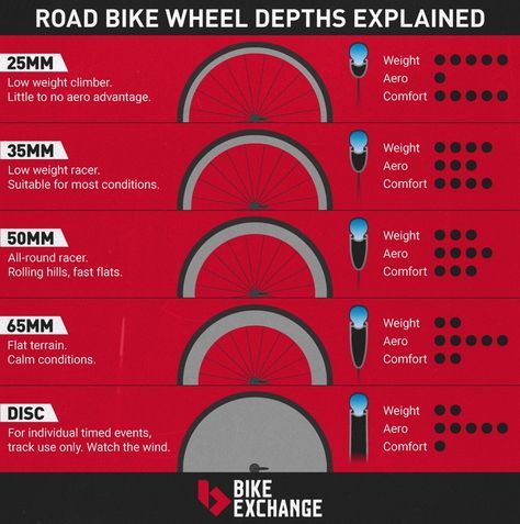 Excellent article on road wheels Bike Wallpaper Iphone, Road Bike Wallpaper, Road Bike Style, Bike Types, Flat Bar Road Bike, Road Bike Photography, Road Bike Girl, Road Bike Gear, Bici Fixed