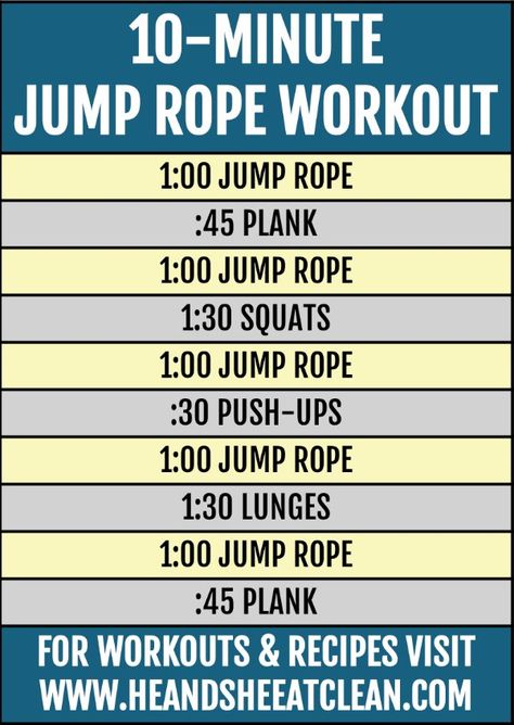 Get your heart rate up and blast through calories with this 10-minute jump rope workout! #HIIT #cardio #workout #fitness #heandsheeatclean Jump Rope Challenge, Skipping Workout, Jump Workout, Rope Workout, Rope Exercises, Jump Rope Workout, Basketball Workouts, At Home Workout Plan, Jump Rope