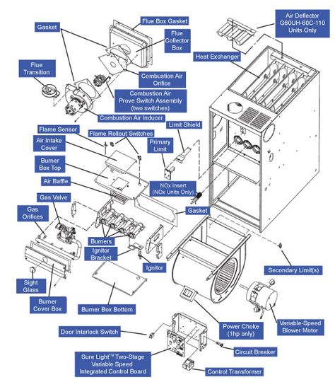 furnace-parts-1.gif (553×630) Hvac Training, Air Conditioner Maintenance, Plumbing Plan, Hvac Hacks, Hvac Design, Furnace Installation, Electrical Wires, Refrigeration And Air Conditioning, Air Conditioner Repair