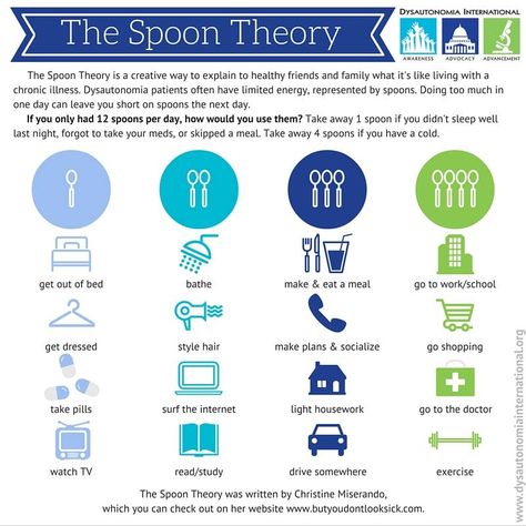 using this rubric, i have way fewer than 12 spoons.   Brought to you by Dr Margaret Aranda.  / Please consider Following me on ***YouTube: https://www.youtube.com/channel/UCw9wH_GIMmPt3IEbWHVGpKg /or Twitter/@mediBasket Dysautonomia Pots, Spoon Theory, Chronic Back Pain, Spoonie Life, Invisible Illness, Chronic Fatigue, Autoimmune Disease, Migraine, Chronic Illness