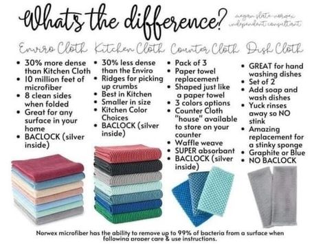 Norwex Counter Cloths, Kitchen Cloth, Kitchen Color, Washing Dishes, Cleaning Organizing, Household Hacks, Paper Towel, Dish Cloths, The Kitchen