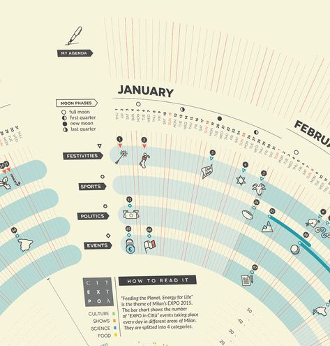 A VISUAL YEAR_2015 Calendar on Behance Planet Energy, Landscape Architecture Portfolio, Information Visualization, Data Visualization Design, Data Design, Moon Calendar, Info Design, Graphic Design Layouts, Information Design