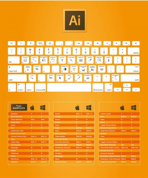 Adobe Illustrator Shortcuts, Photoshop Keyboard, Photoshop Shortcut, Adobe Design, Adobe Tutorials, Adobe Illustrator Graphic Design, Illustrator Design Tutorial, Adobe Illustrator Tutorials, Learning Graphic Design