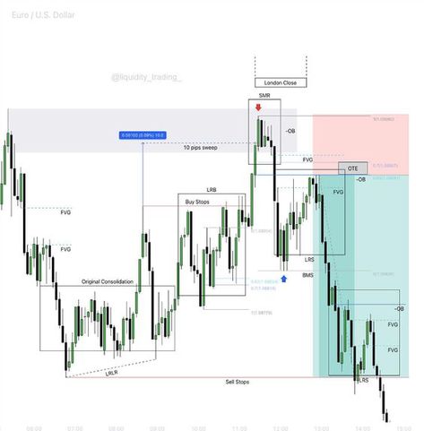 "Smart Money and Artificial Intelligence: Enhancing Investment Strategies",#forex #xauusd #gold #trading #trading #forex #stocks #crypto #money #makemoney #poster #daytrading #TradingTips #TradingMindset #TradeSmart #MarketInsights #MarketInsights Learning Trading, Indicator Trading, Trading Tutorial, Trading Futures, Trading Learning, Trading Guide, Gold Trading, Money And Wealth, Earning Tips