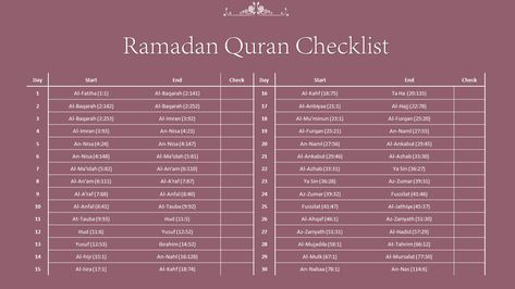 Islam Checklist, Ramadan Quran Schedule, Quran Checklist, Ramadan List, Ramadan Checklist, Ramadan Printables, Ramadan Quran, Islamic Kids Activities, Study Quotes