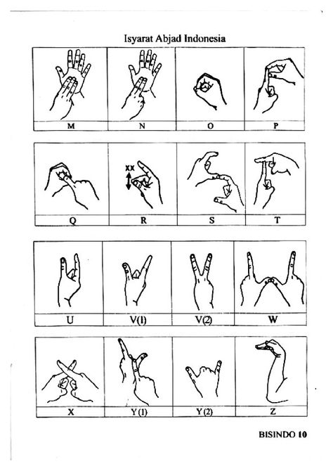 Abjad Bahasa Isyarat Indonesia dua tangan (2) Reading Body Language, Sign Language Words, Sign Language Alphabet, Special Words, Sign Language, Body Language, Galaxy Wallpaper, English Language, Indonesia