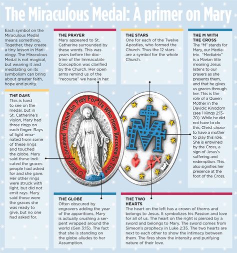 An infographic explaining the symbolism of the Miraculous Medal Green Scapular, Catholic Beliefs, Catholic Education, Faith Formation, Holy Rosary, Blessed Mother Mary, Religious Education, Holy Mary, Faith Prayer