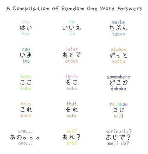 Random Japanese words (My Dream is Japan FB Page) Japanese Notes, Caste Heaven, Asian Characters, Learn Japan, Kanji Japanese, Bahasa Jepun, Materi Bahasa Jepang, Basic Japanese Words, Japanese Language Lessons